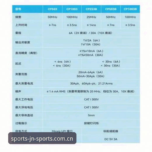 看懂科达冲三连冠，这些数据你得先摸清