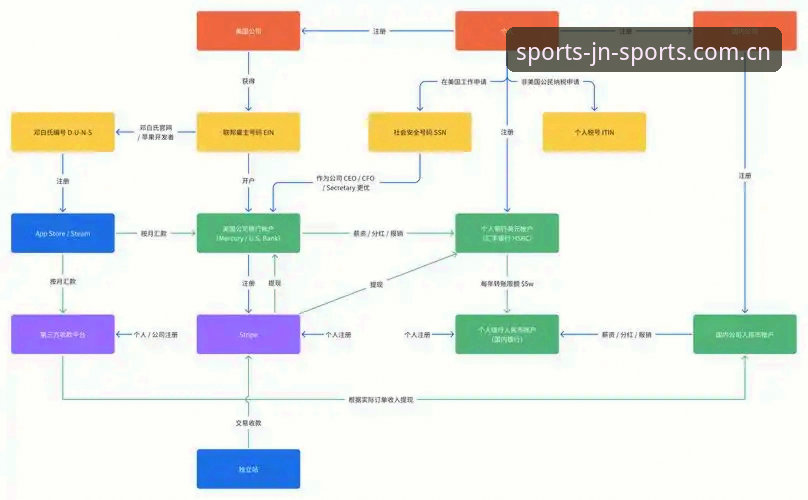 湖人新援数据分析师签约操作教程——从鹈鹕到洛城的避坑指南